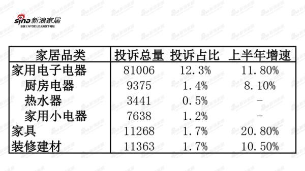 来源：中国消费者协会