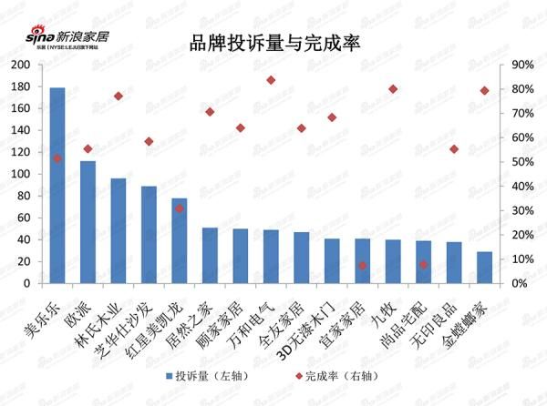 数据来源：黑猫投诉平台