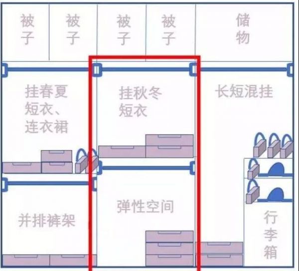 了解家里衣柜的内部格局 整年的衣服都能装得下