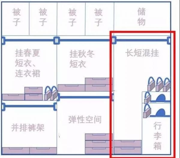 了解家里衣柜的内部格局 整年的衣服都能装得下