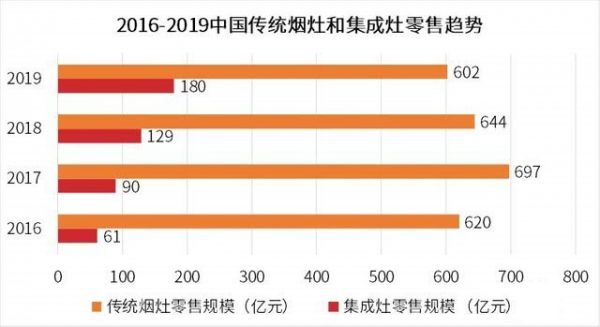 火王集成灶