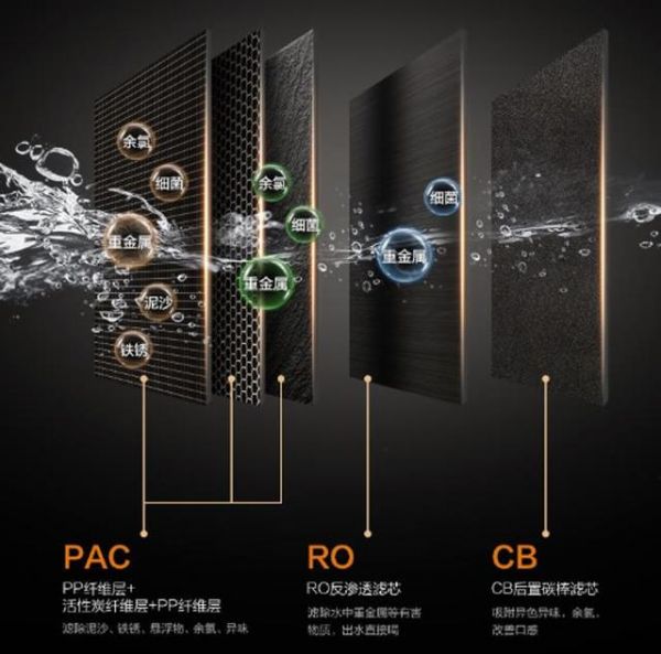 担心自来水水质？COLMO-M4净水机五重过滤来把关