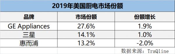 燕郊新浪家居