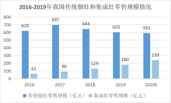 火王集成灶