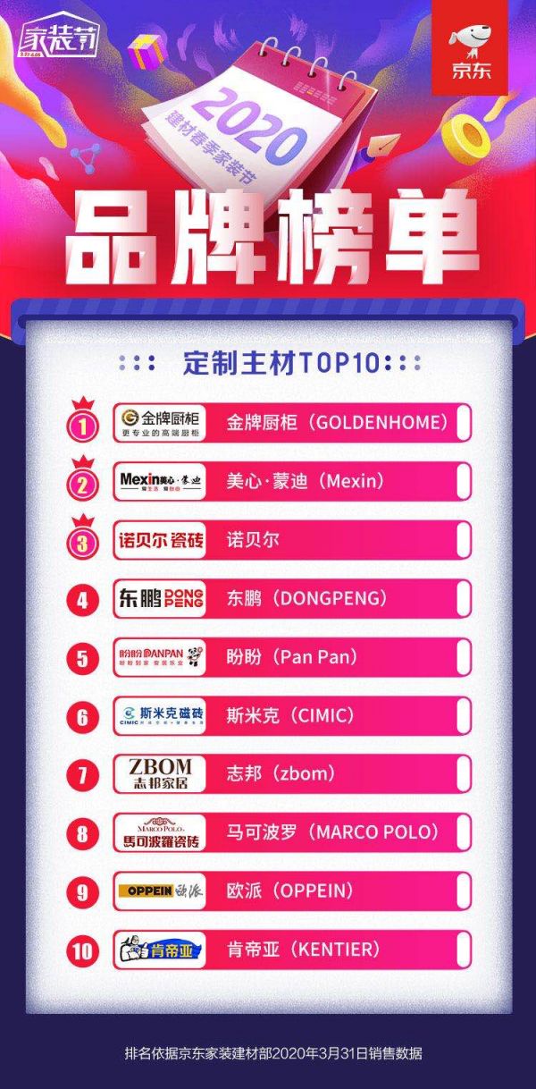 京东地板类目TOP1！肯帝亚超级地板电商渠道持续发力，更多爆款火热来袭！