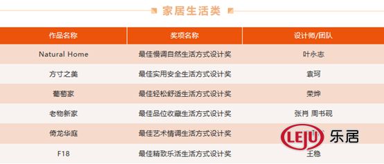 袁珂获得2019 RAYLI瑞丽无界·轻奢生活方式设计大赛设计奖