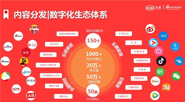 新浪家居郑州站贺九江站上线成功