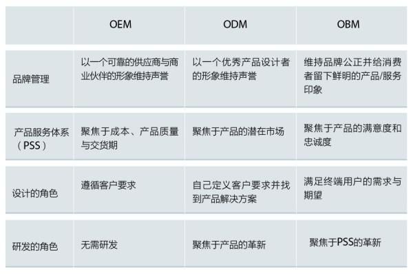   三种模式的全面比较