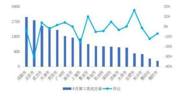 疫情影响下租金降还是不降？普租业主与长租业主面临选择题