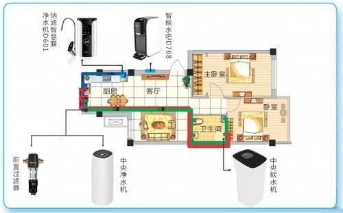 碧水源全屋净水助力打造无“氯”健康家