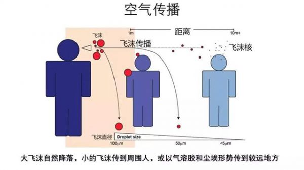 新冠气溶胶传播的元凶竟然是地漏！卫鸿防臭地漏芯，用磁悬浮科技阻隔危机！