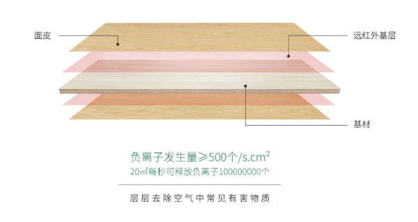 解忧研究院丨开启万物保健时代，2020别再“朋克养生”了