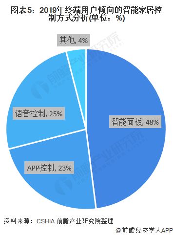 燕郊新浪家居