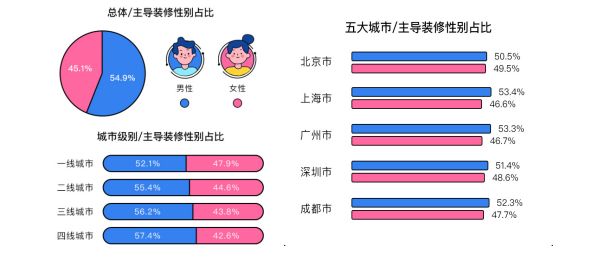 土巴兔大数据研究院发布首份后疫情家装数据报告