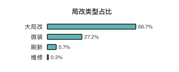 土巴兔大数据研究院发布首份后疫情家装数据报告