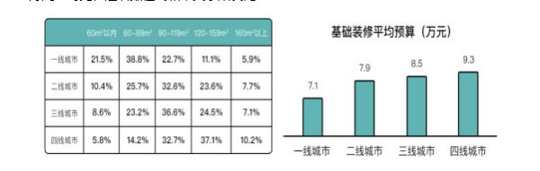 土巴兔大数据研究院发布首份后疫情家装数据报告