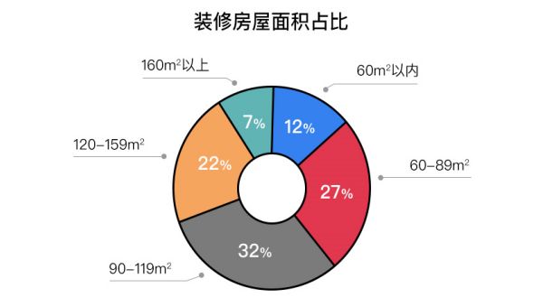 土巴兔大数据研究院发布首份后疫情家装数据报告