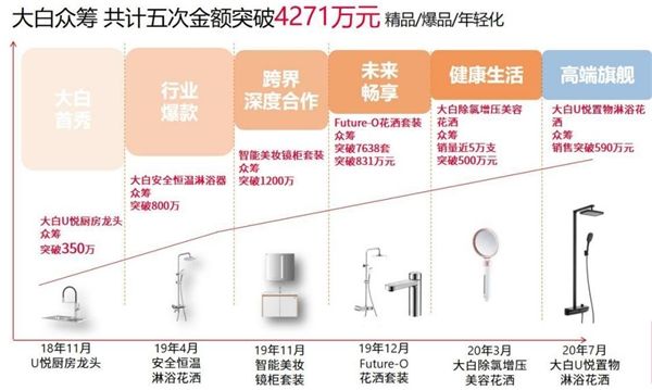 燕郊新浪家居