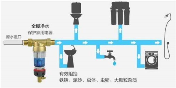 燕郊新浪家居