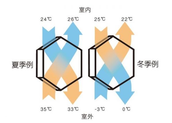 硬核买手|甲醛雾霾太可怕 空净和新风该选哪个？