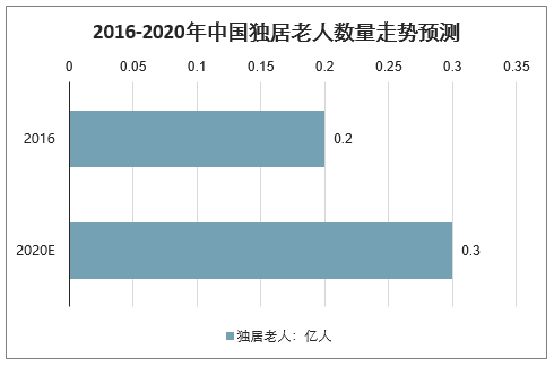 燕郊新浪家居