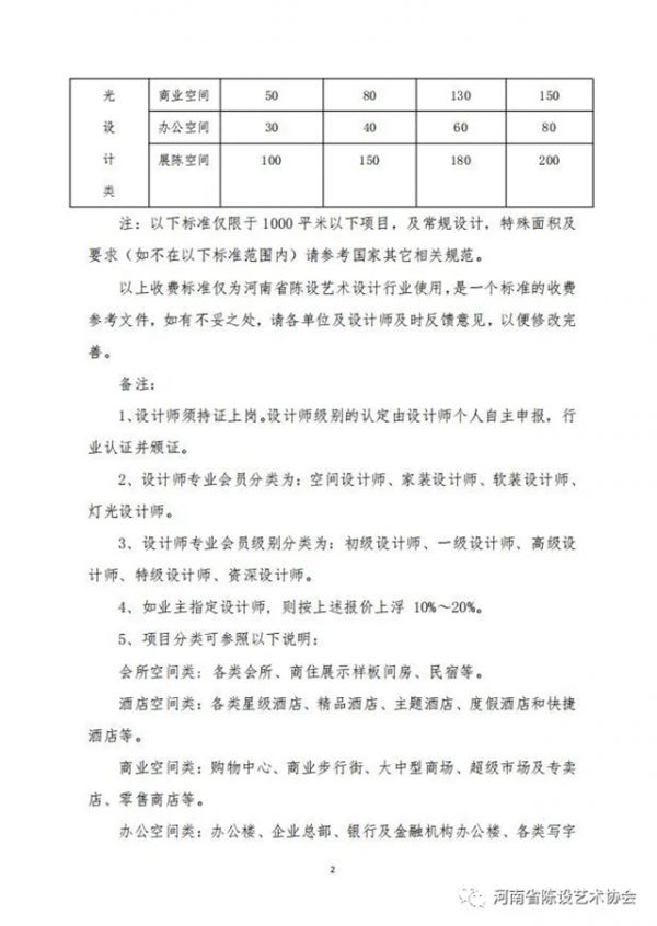 濮阳9名设计师