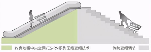 抬头揽尽春华万里，天氟地水给你满分元气值