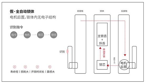 燕郊新浪家居