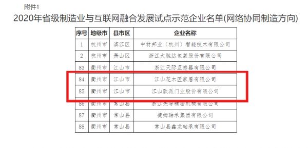 智能制造再升级|江山欧派携花木匠双双入选“省级制造业与互联网融合发展试点示范企业”