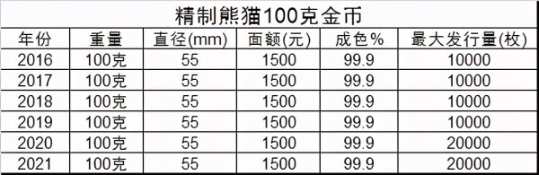 “钱”途无量的精制熊猫100克金币