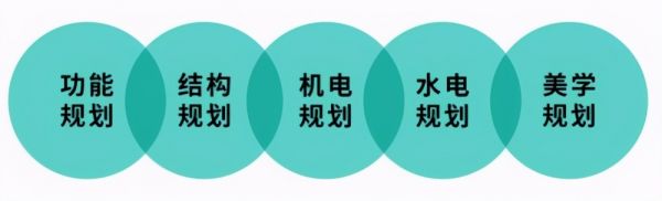 装修看“脸”的时代，看“拓界空间”如何打造颜值装修