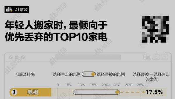 投影仪的音质好不好?投影仪和电视哪个音效更好?