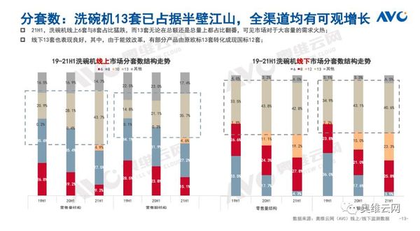 数据来源：奥维云网