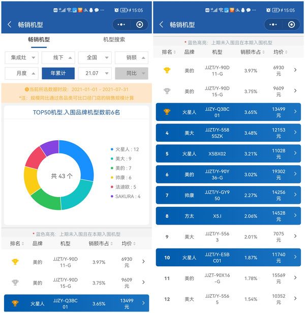 （集成灶2021H1线下畅销机型） 