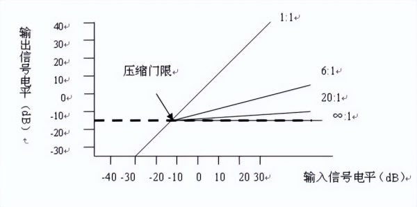 麦克风经常啸叫，学会这几招轻松避免