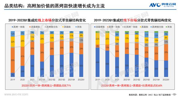 （图源奥维云网，侵删）