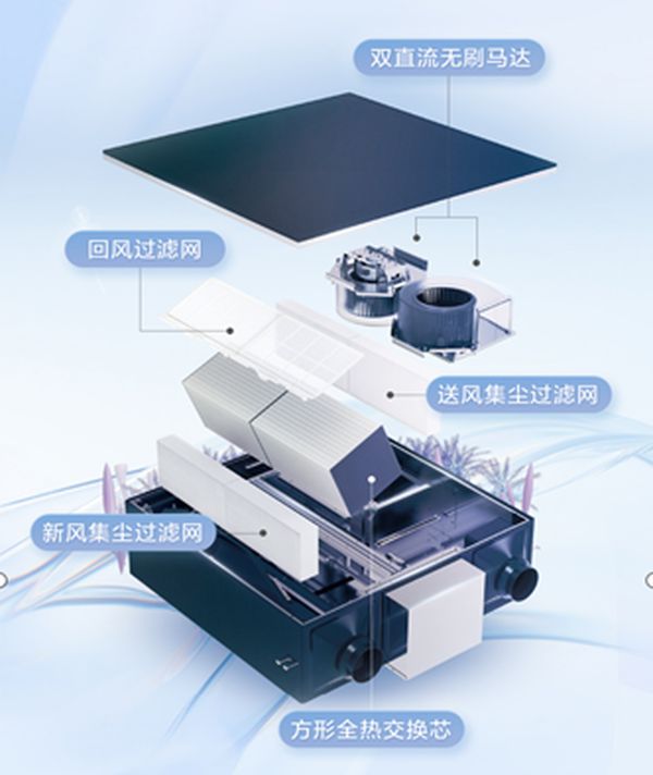 松下新家用薄型全热交换器