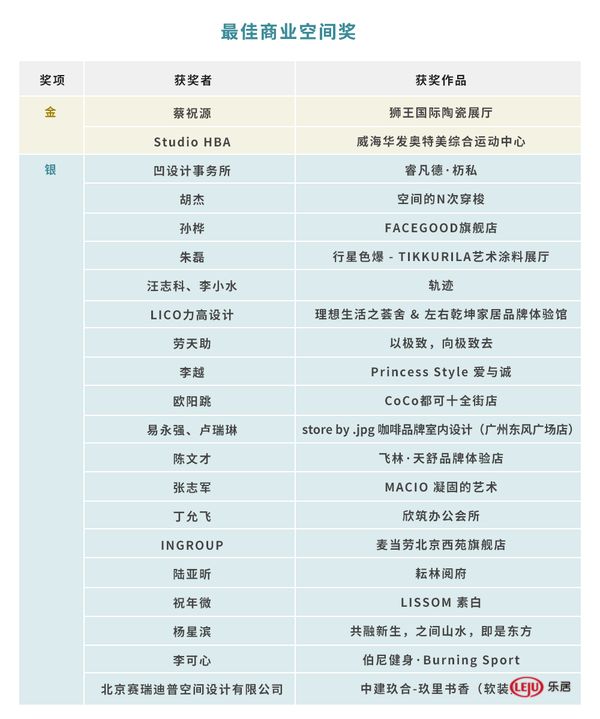 2022第十七届“金外滩”奖获奖名单正式出炉