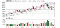 明修栈道暗度陈仓？ 顾家再叩喜临门有玄机