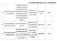 天下泽雨公司获2018年度中国商业联合会科学技术奖特等奖