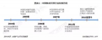 中国集成吊顶行业发展分析报告（2019年）