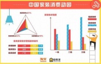 品合换新家：淘宝发布19年家装趋势 旧房翻新时代到来