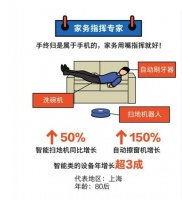 懒人经济大爆发，方太水槽洗碗机满足你的“懒需求”