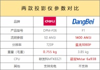 得力微型投影仪DPM-F06和当贝F1哪个好？对比分析