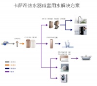 中怡康：2019一季度电热水器WIFI市场线下海尔占47.8%