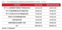 公牛集团为什么要上市？公牛电器市值可达500亿？