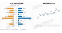 五一促销季收官战 这款熊猫AI电视你不容错过