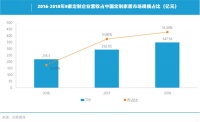 CR9市占比14.34%，定制家居的未来爆发点在哪里？