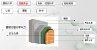 以匠心赢人心！——东易日盛薄贴法