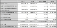 友邦吊顶2018营收7.25亿元  释放了哪些信号？